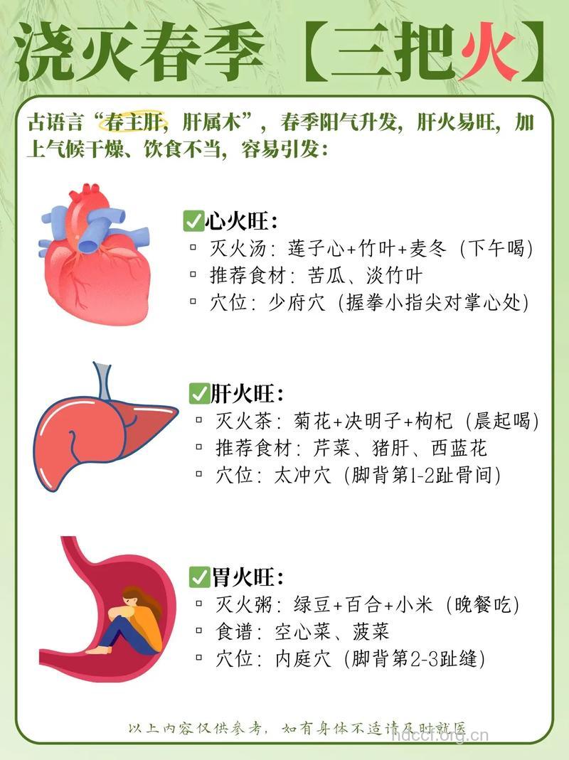 春季“三把火”严重威胁身体健康