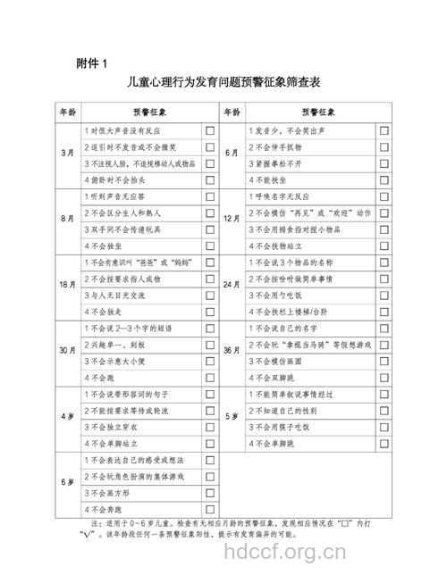 儿童孤独症如何检查