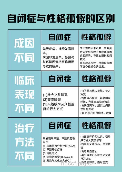 性格孤僻不一定是自闭症