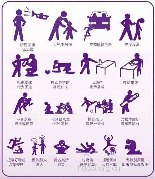 儿童自闭症三大症状