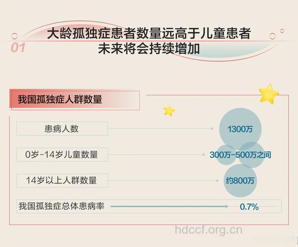 自闭症儿童的发病率