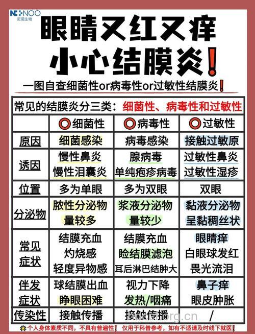 关于红眼病有哪些防治原则