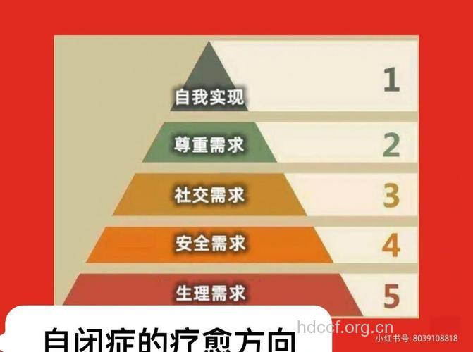 自闭症治疗的方向