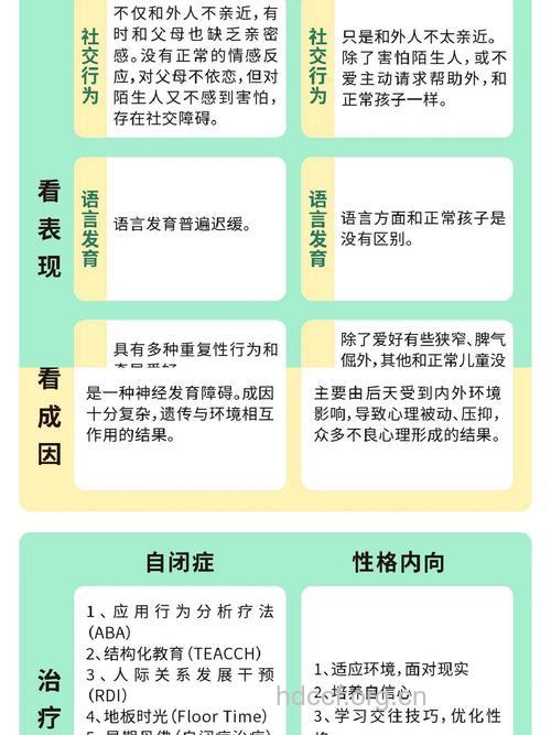 孩子内向与自闭有何差别