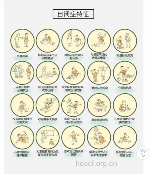自闭症治疗的4大方向