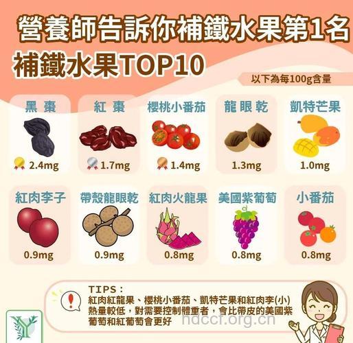 补铁的食物有哪些 水果干也是佳品
