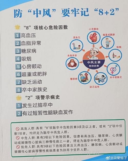 春季气温波动大 老年人警惕中风
