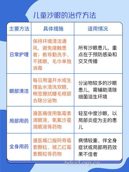 儿童怎么预防沙眼方法