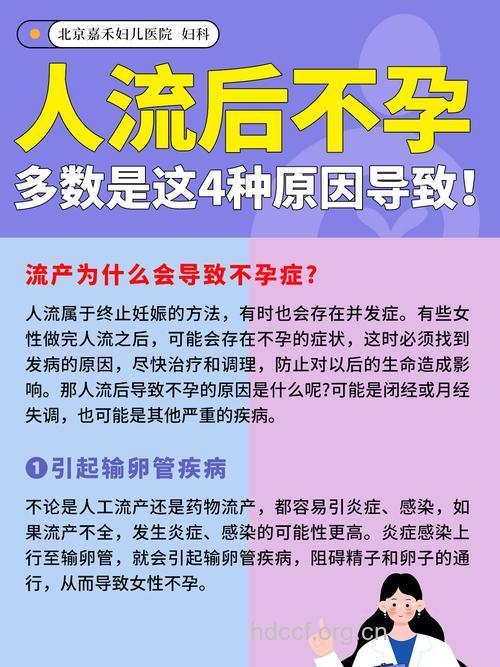少女流产是造成不孕的原因