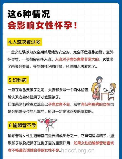 影响女性怀孕的因素有哪些