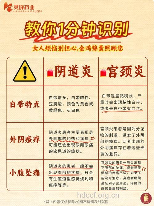 女性外阴性不孕不育有哪些症状