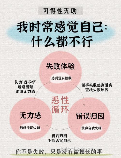 教你克服性心理障碍