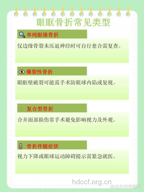 眼眶骨折有哪些分类方法