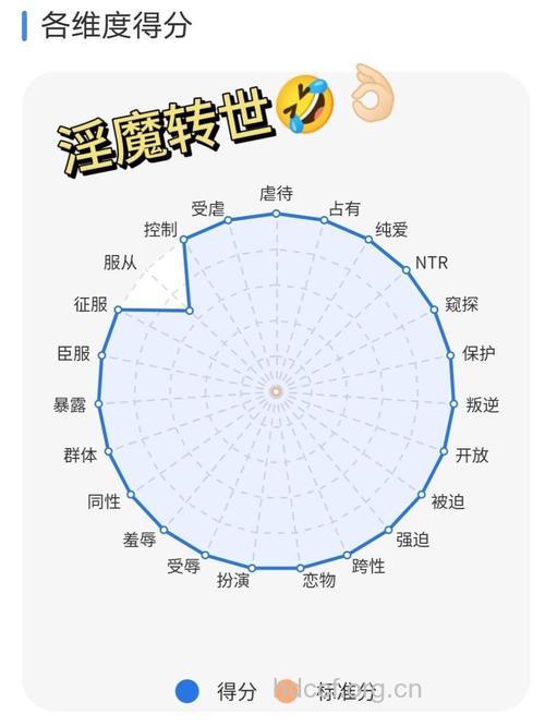 性偏好障碍