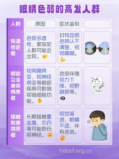 哪些常见的原因导致色盲