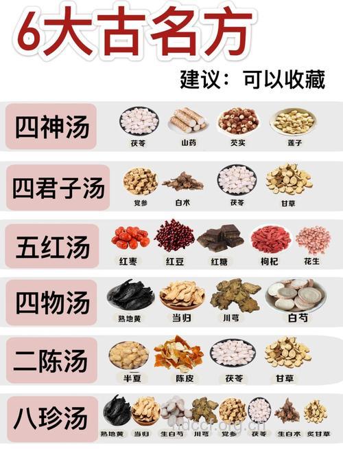 中医教你六款食疗方重拾男性雄风