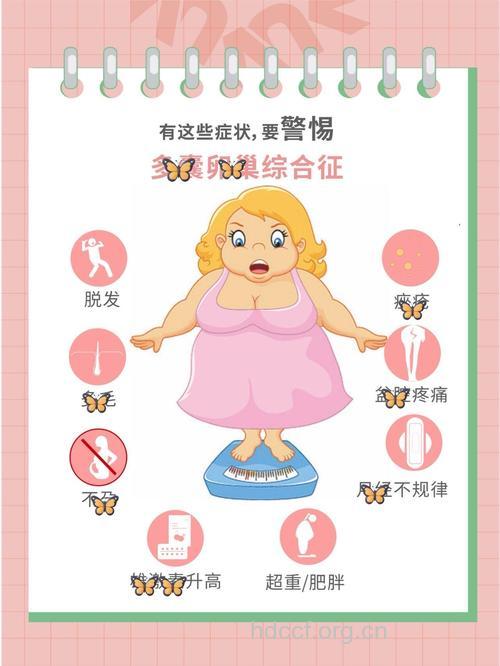 肥胖引起的不孕