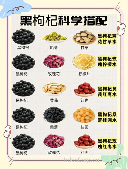 黑枸杞泡水喝的禁忌