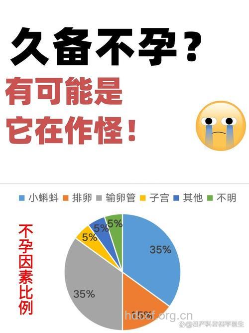 女性不孕应做哪些检查?有没有先后顺序?