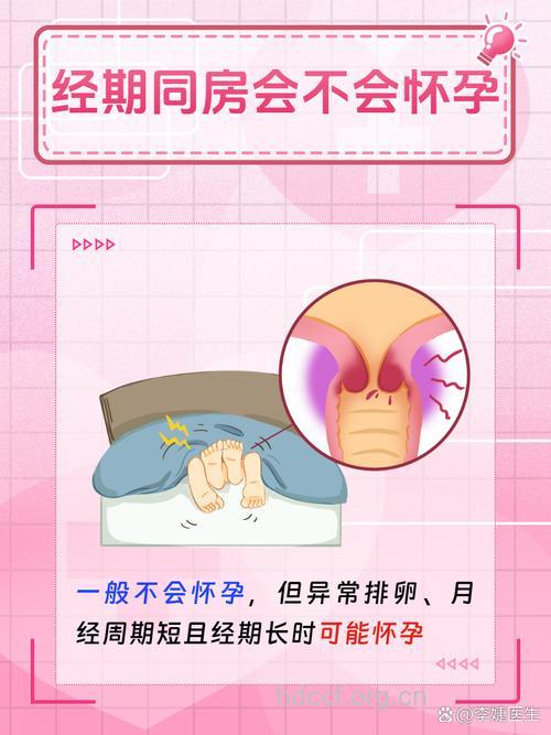 月经期间性生活能不能怀孕