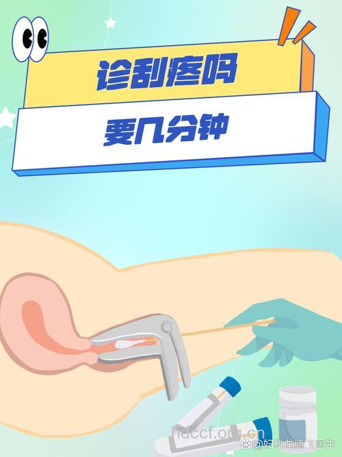诊断性刮宫的适应症