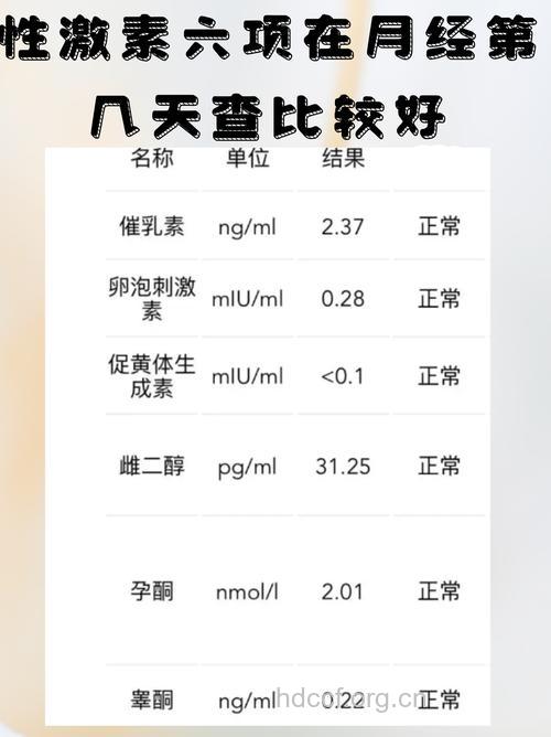 不孕妇女常测定哪些激素?
