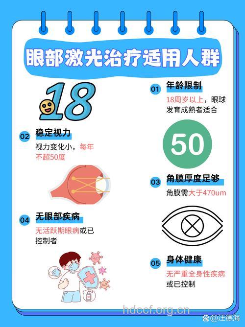 关于激光治疗近视有哪些误区