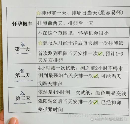 基础体温未升高 来月经也不一定排卵