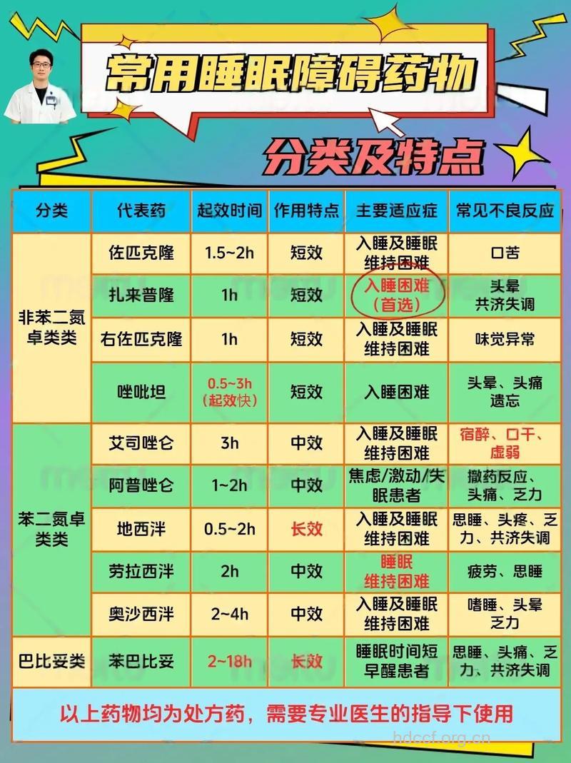 安眠药不适用的几类人