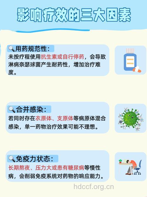 哪些因素影响淋病的治疗效果