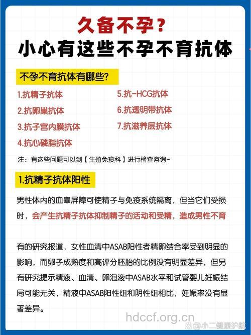 抗子宫内膜抗体——导致女性不孕