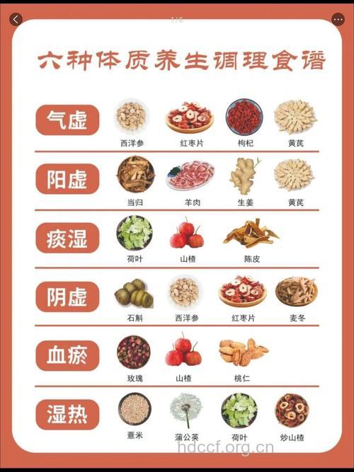 中医教你正确的饮食搭配