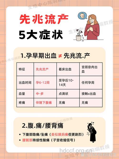 流产的先兆症状及诱因