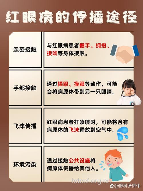 日常生活中怎么预防红眼病
