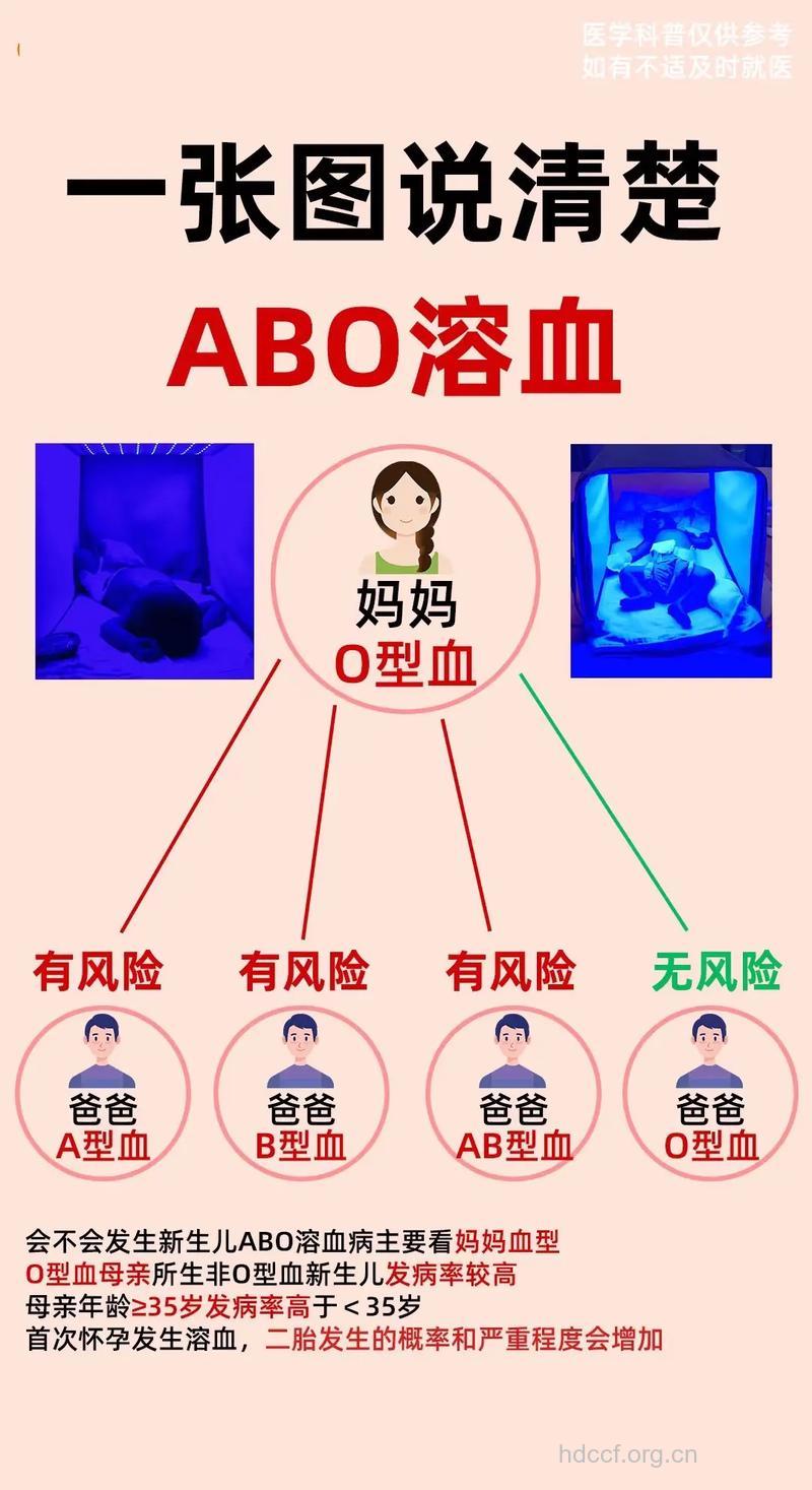 母儿血型不合是否就不能要孩子?