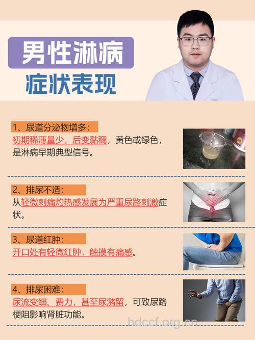 淋病的临床症状与体征