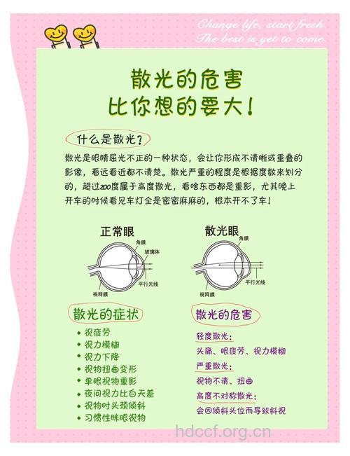 有些散光可能被误诊