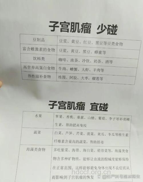 子宫肌瘤是否需要手术治疗?
