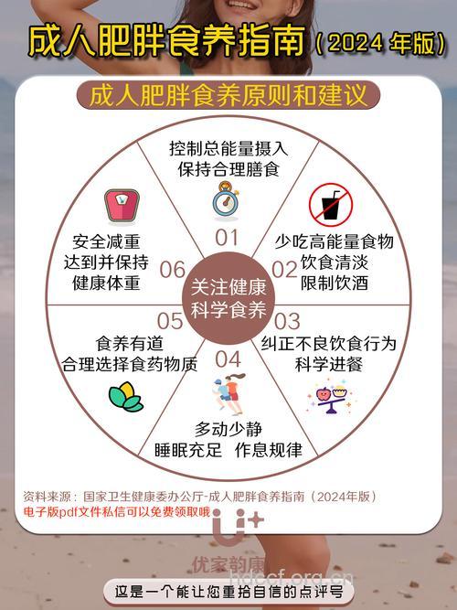 肥胖者不孕如何饮食调理?