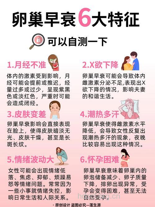 卵巢早衰有何表现?