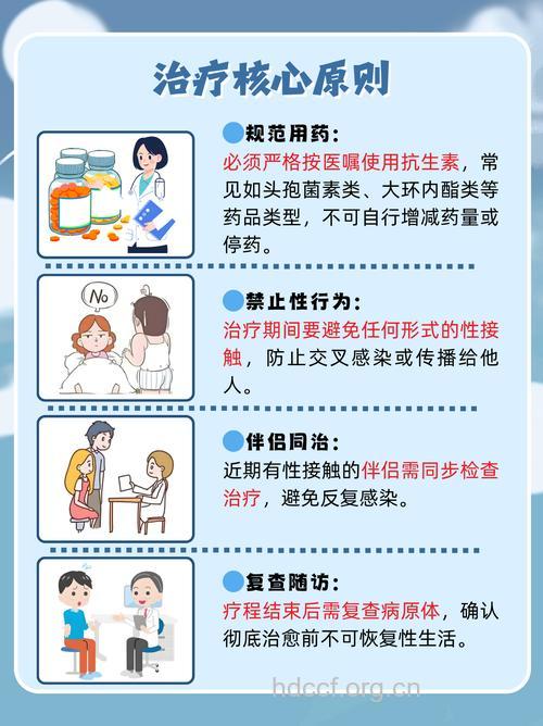淋病的预防与药物治疗措施