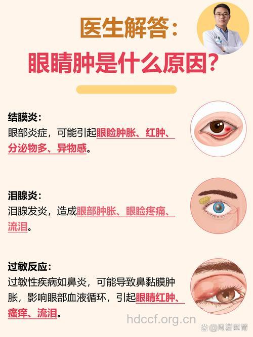 眼睛红肿的疾病原因