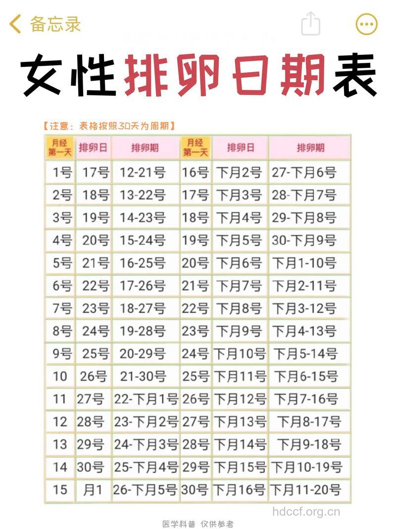 女性不孕 由月经看排卵情况