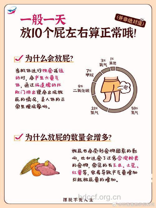 放屁那点事儿 一天放10个屁是正常的