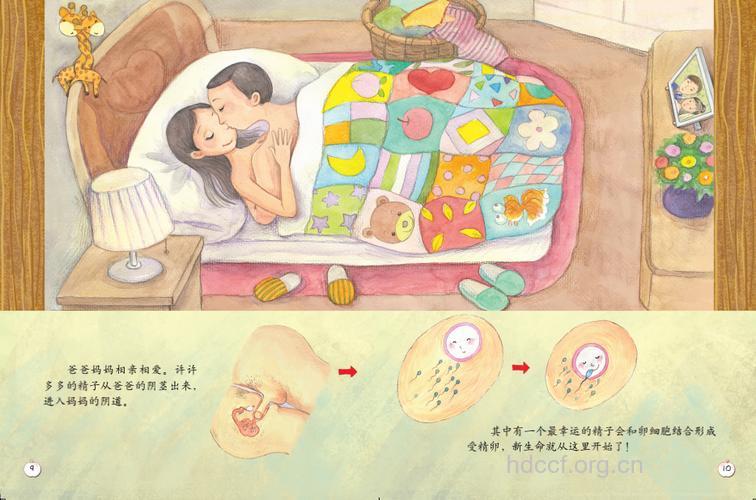 3种性交障碍引发不孕