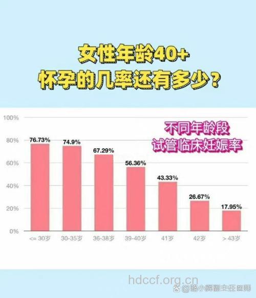 女性性生活不佳 怀孕概率低