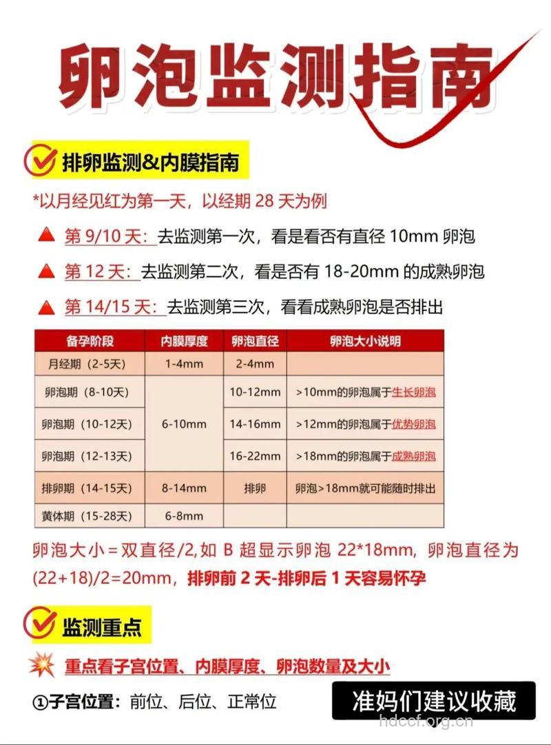 排卵障碍要做什么检查？