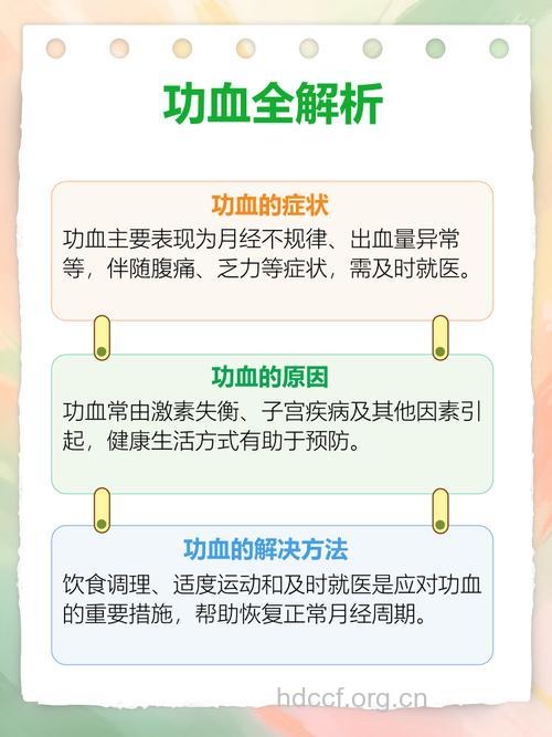 引发女性功血的原因是什么?