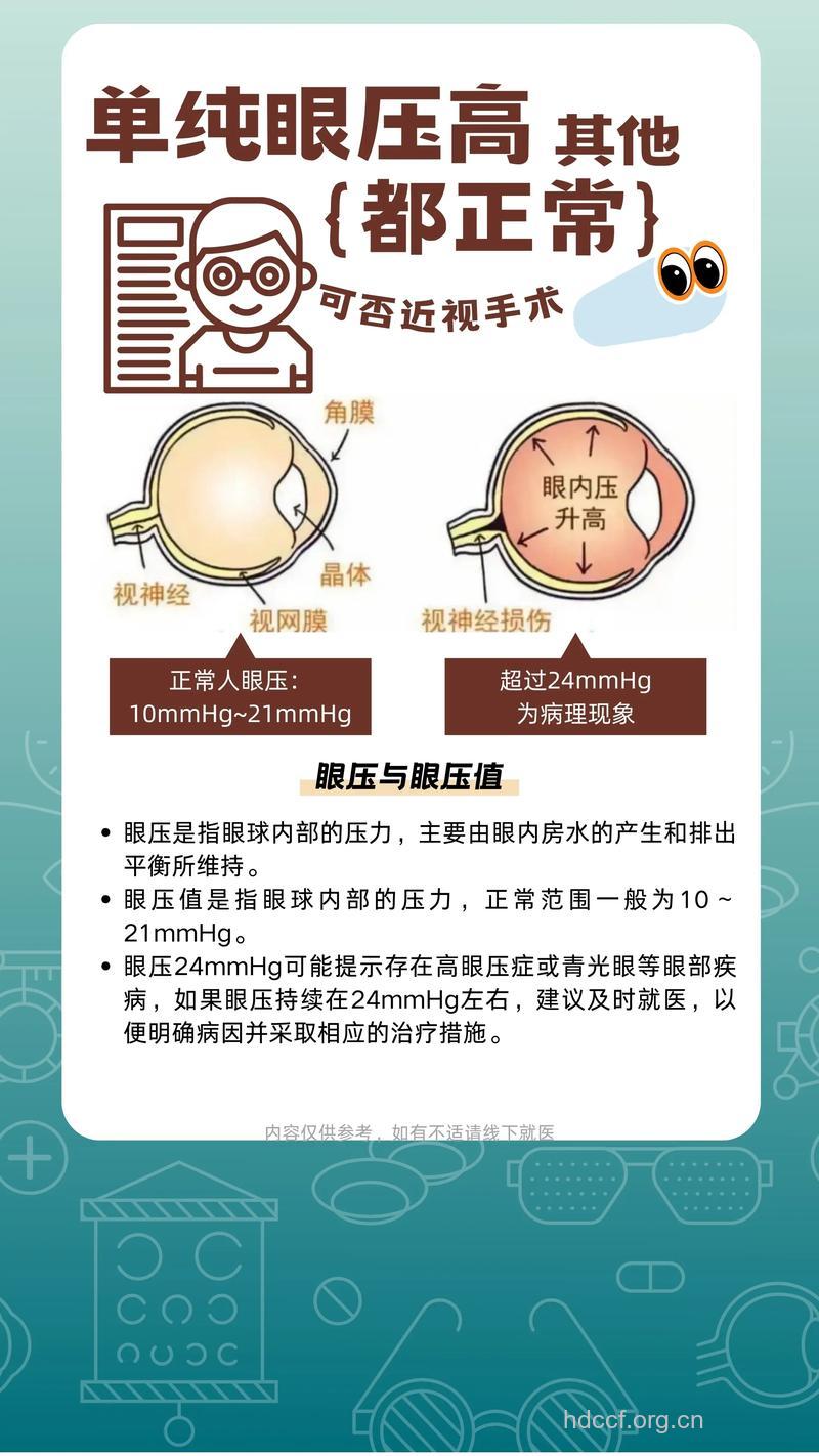 关于青光眼眼压高能不能手术的问答