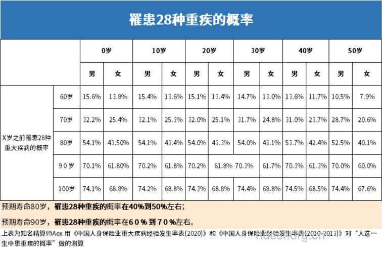 新生儿发病率居榜首的遗传疾病
